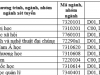NÓNG: Bộ GD&ĐT vào cuộc vụ hàng loạt trường đại học bỏ tổ hợp C00 vào 'phút chót'