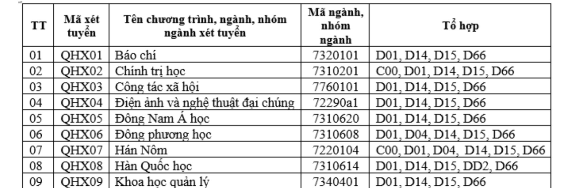 NÓNG: Bộ GD&ĐT vào cuộc vụ hàng loạt trường đại học bỏ tổ hợp C00 vào 'phút chót'